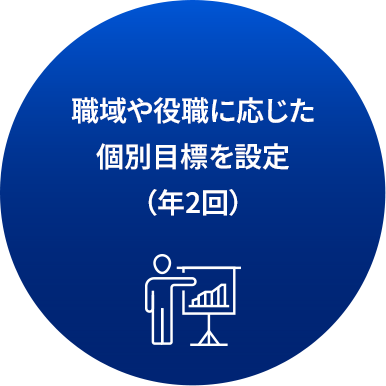 職域や役職に応じた個別目標を設定